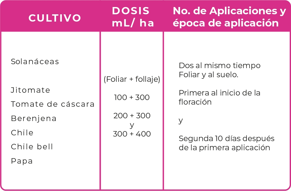 Tabla_Maxiplant@300x-100.jpg#asset:3397