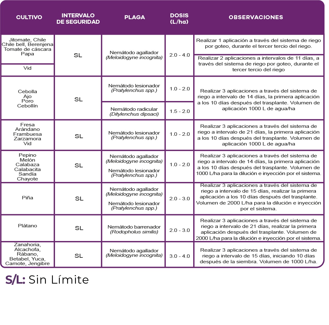 Tabla_Nematrol@300x-100.jpg#asset:3393