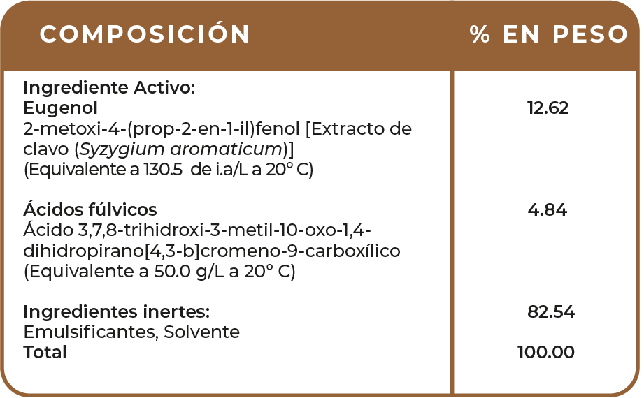 Tabla_composicion_Fulgenol@300x.png#asset:3458