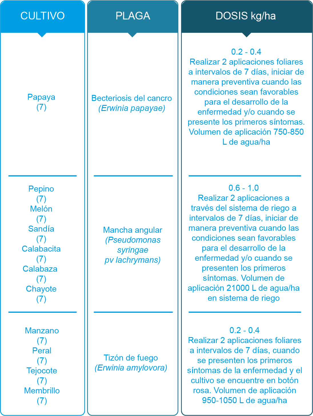 Tabla_genoxi_2@300x.png#asset:3411