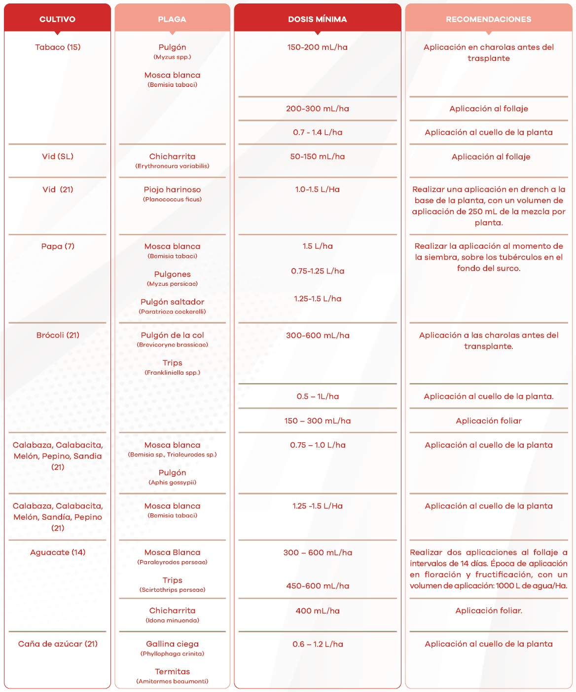 tabla_manager2.png#asset:3041