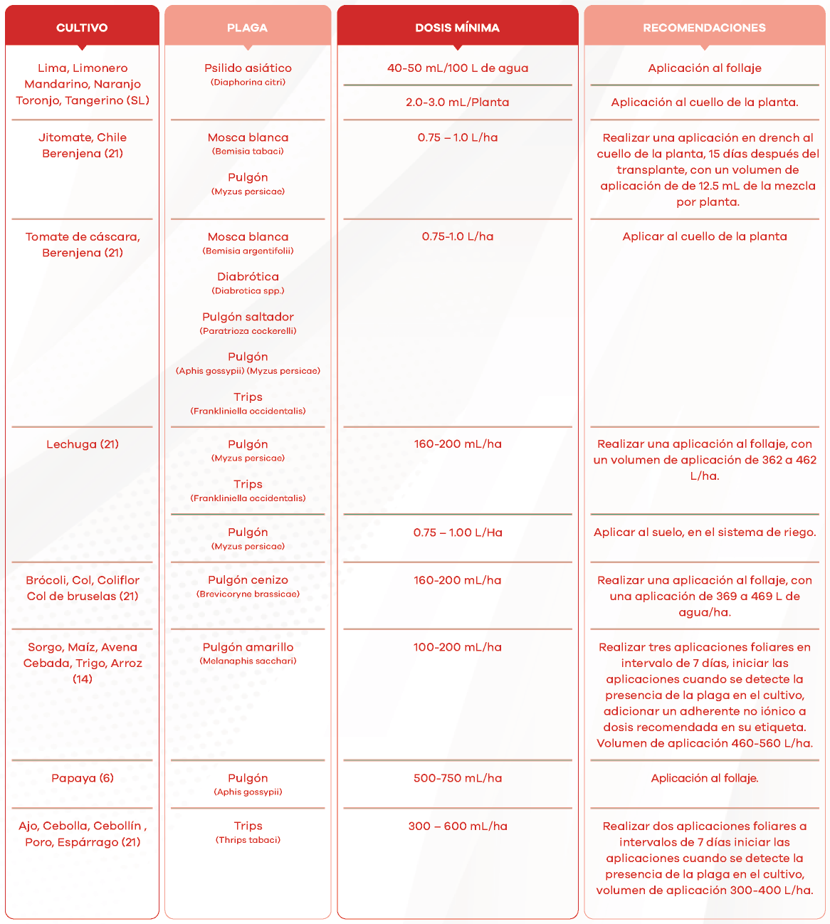 tabla_manager2_1.png#asset:3042