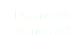 Diramox® Premix 50%